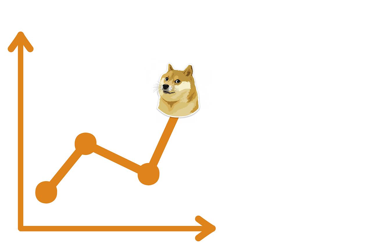 DOGE prijs